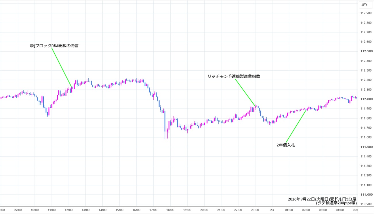 https://audjpy.stg.fxrec.com/img/audjpy5min260922.jpg