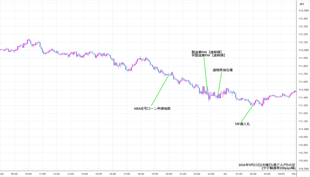 https://audjpy.stg.fxrec.com/img/audjpy5min260923.jpg