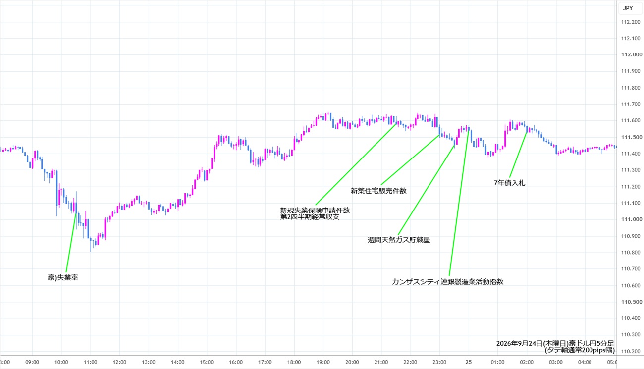 https://audjpy.stg.fxrec.com/img/audjpy5min260924.jpg