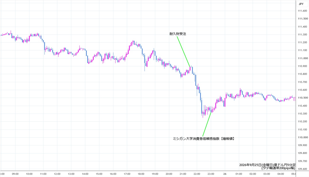 https://audjpy.stg.fxrec.com/img/audjpy5min260925.jpg