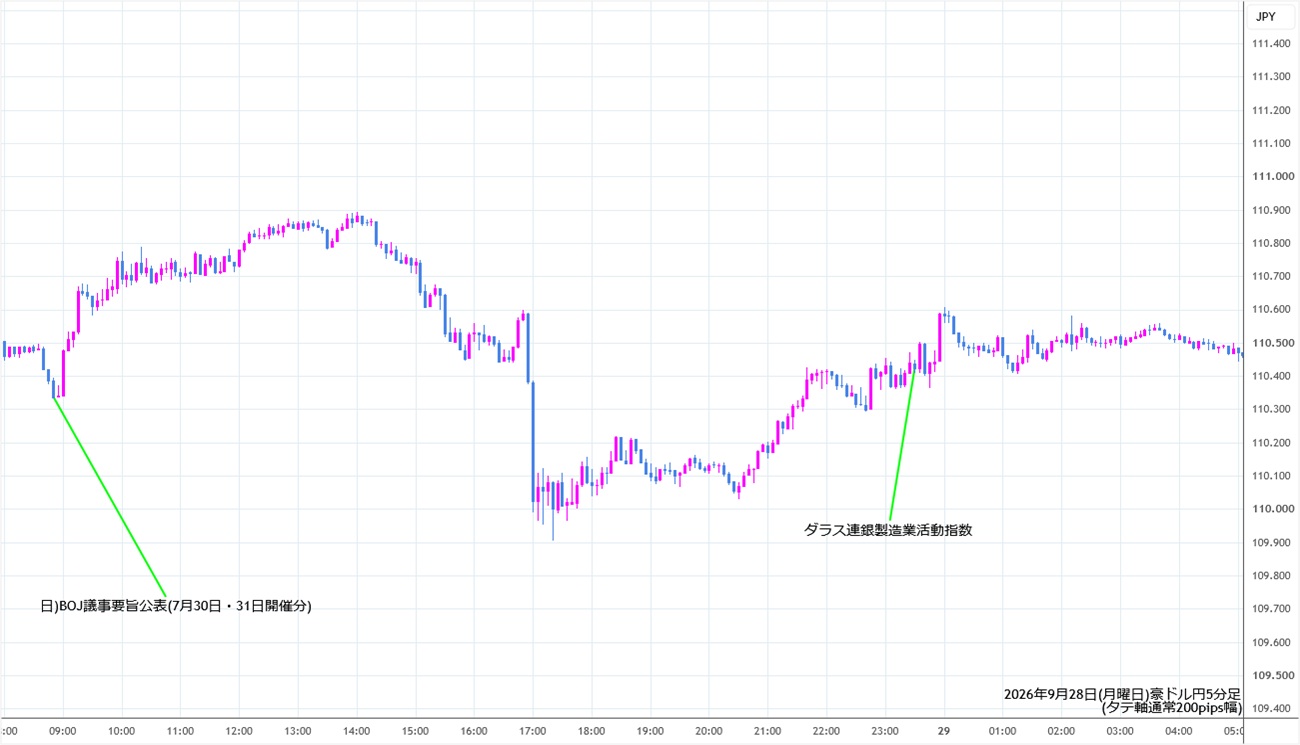 https://audjpy.stg.fxrec.com/img/audjpy5min260928.jpg