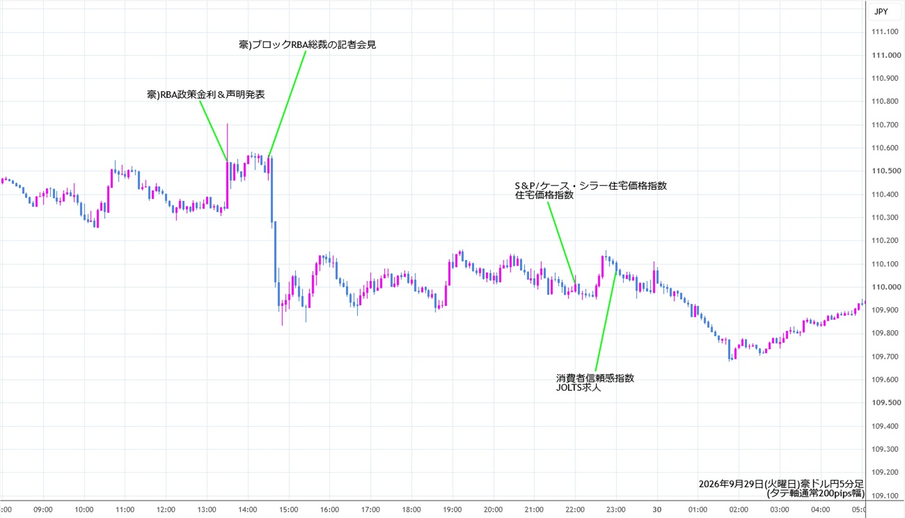 https://audjpy.stg.fxrec.com/img/audjpy5min260929.jpg