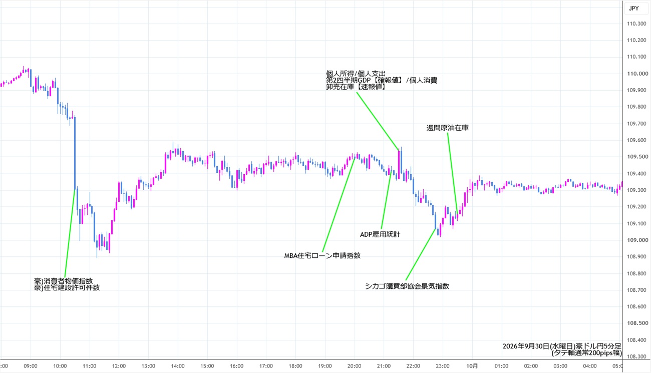 https://audjpy.stg.fxrec.com/img/audjpy5min260930.jpg