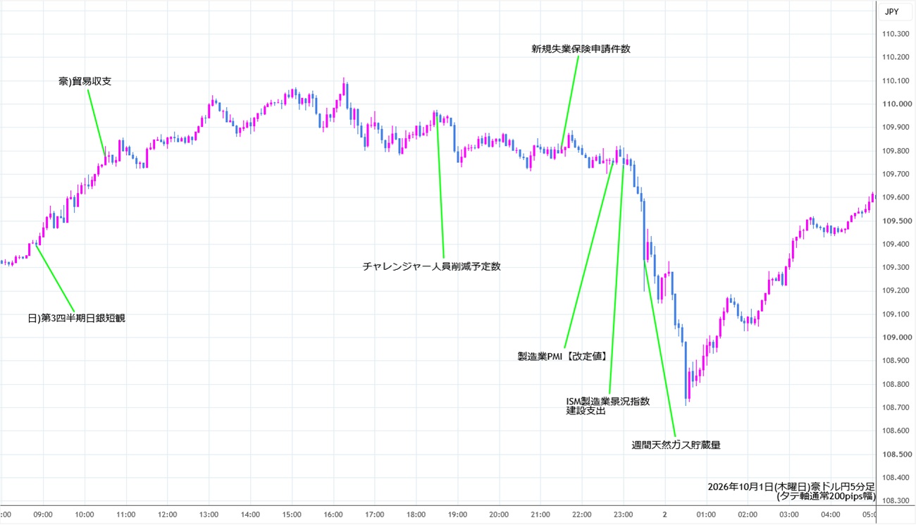 https://audjpy.stg.fxrec.com/img/audjpy5min261001.jpg