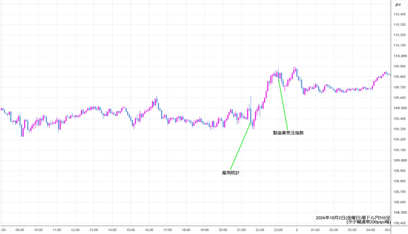 https://audjpy.stg.fxrec.com/img/audjpy5min261002.jpg