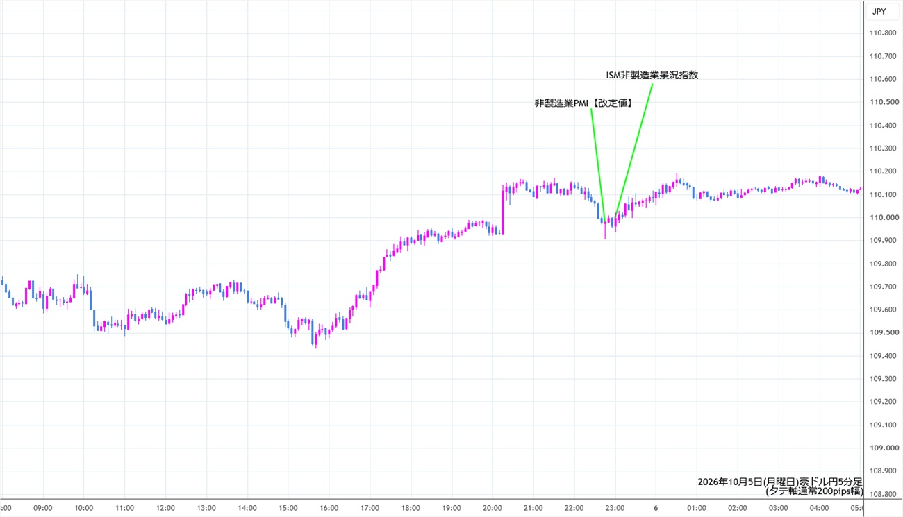 https://audjpy.stg.fxrec.com/img/audjpy5min261005.jpg