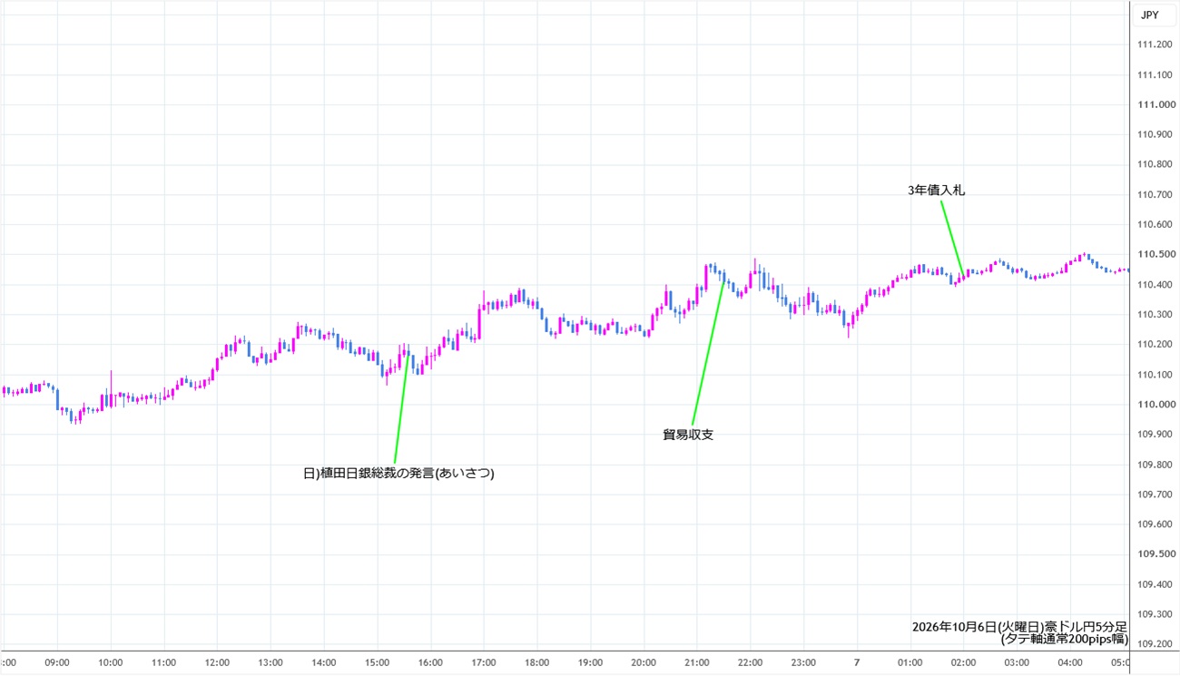 https://audjpy.stg.fxrec.com/img/audjpy5min261006.jpg