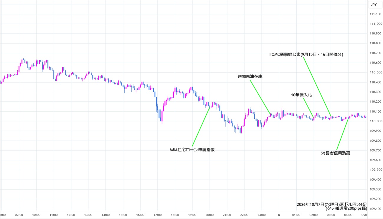 https://audjpy.stg.fxrec.com/img/audjpy5min261007.jpg