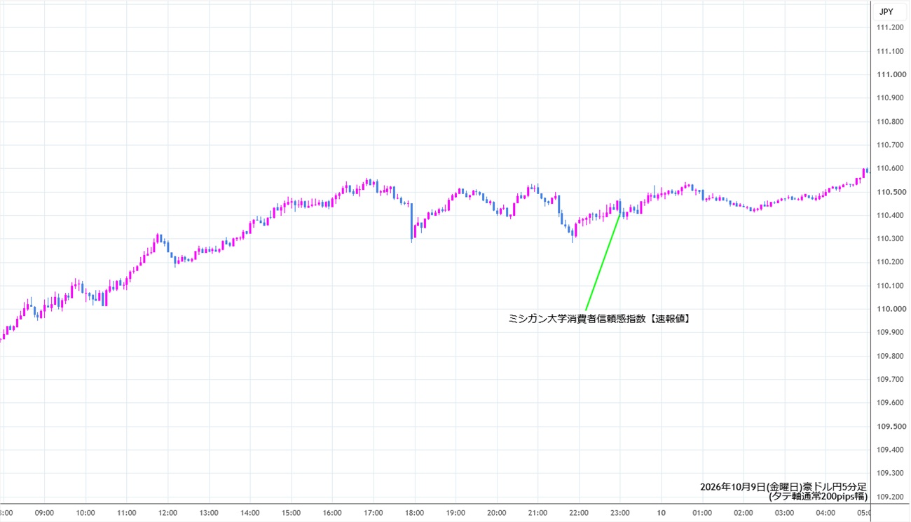 https://audjpy.stg.fxrec.com/img/audjpy5min261009.jpg