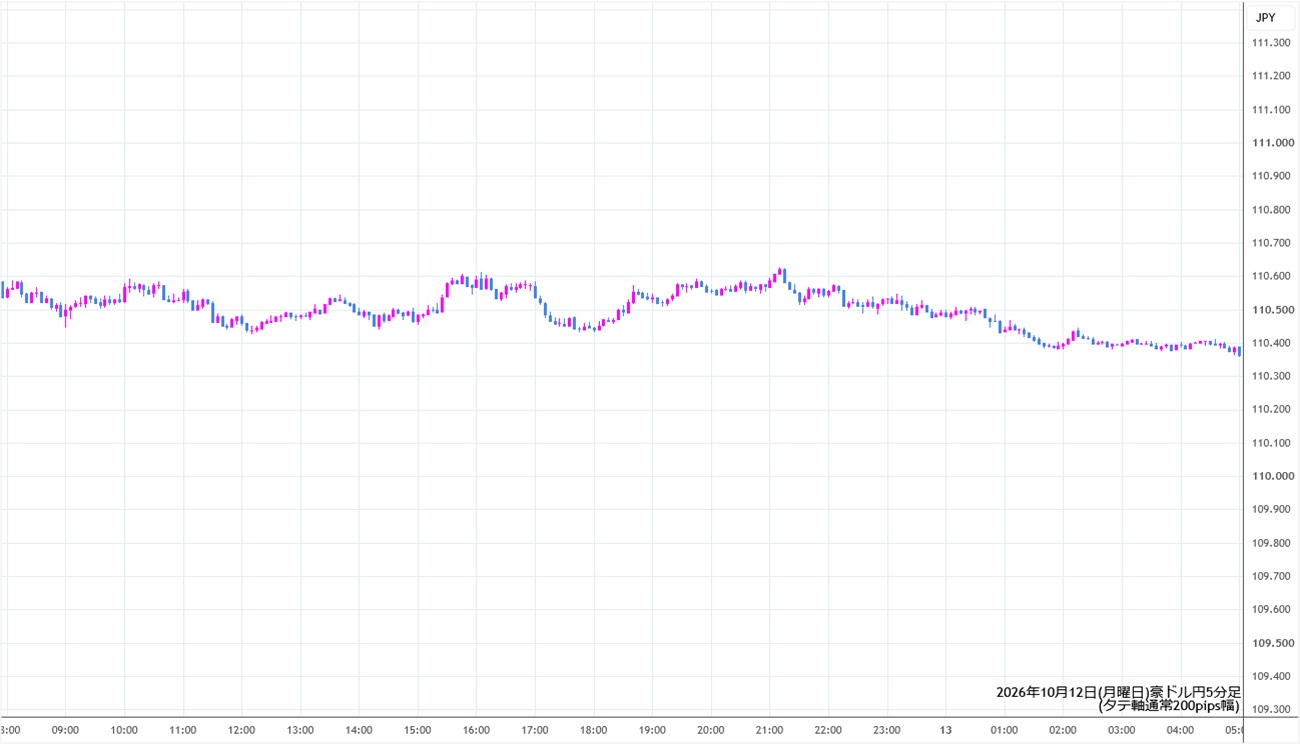 https://audjpy.stg.fxrec.com/img/audjpy5min261012.jpg