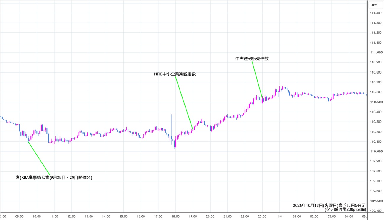 https://audjpy.stg.fxrec.com/img/audjpy5min261013.jpg