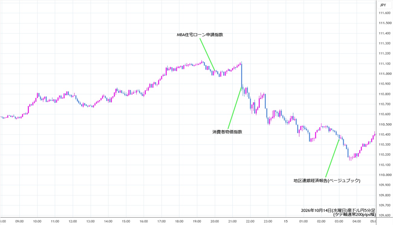 https://audjpy.stg.fxrec.com/img/audjpy5min261014.jpg