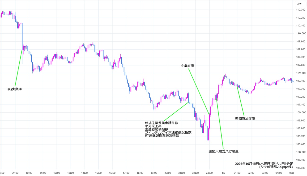 https://audjpy.stg.fxrec.com/img/audjpy5min261015.jpg