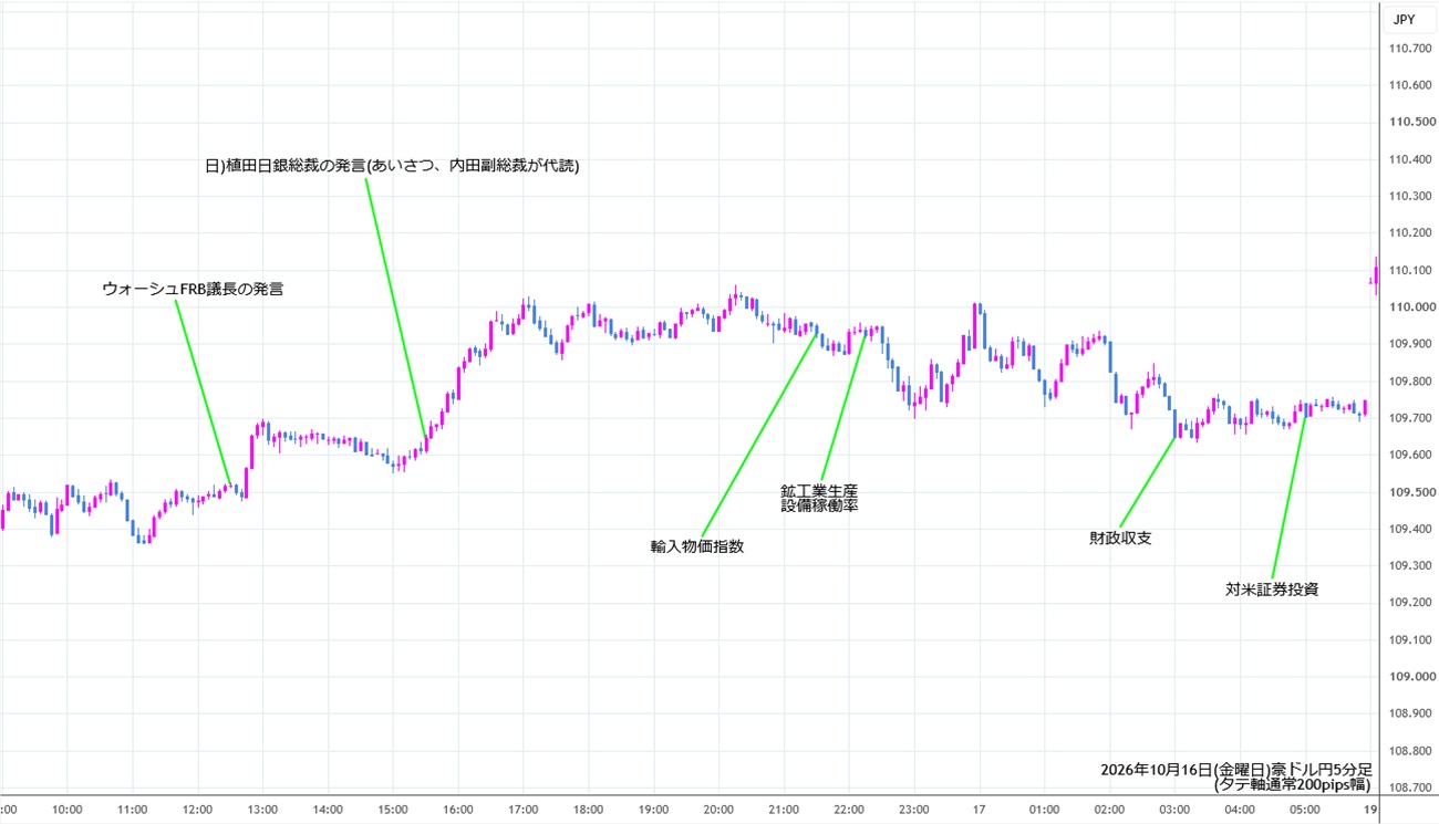 https://audjpy.stg.fxrec.com/img/audjpy5min261016.jpg