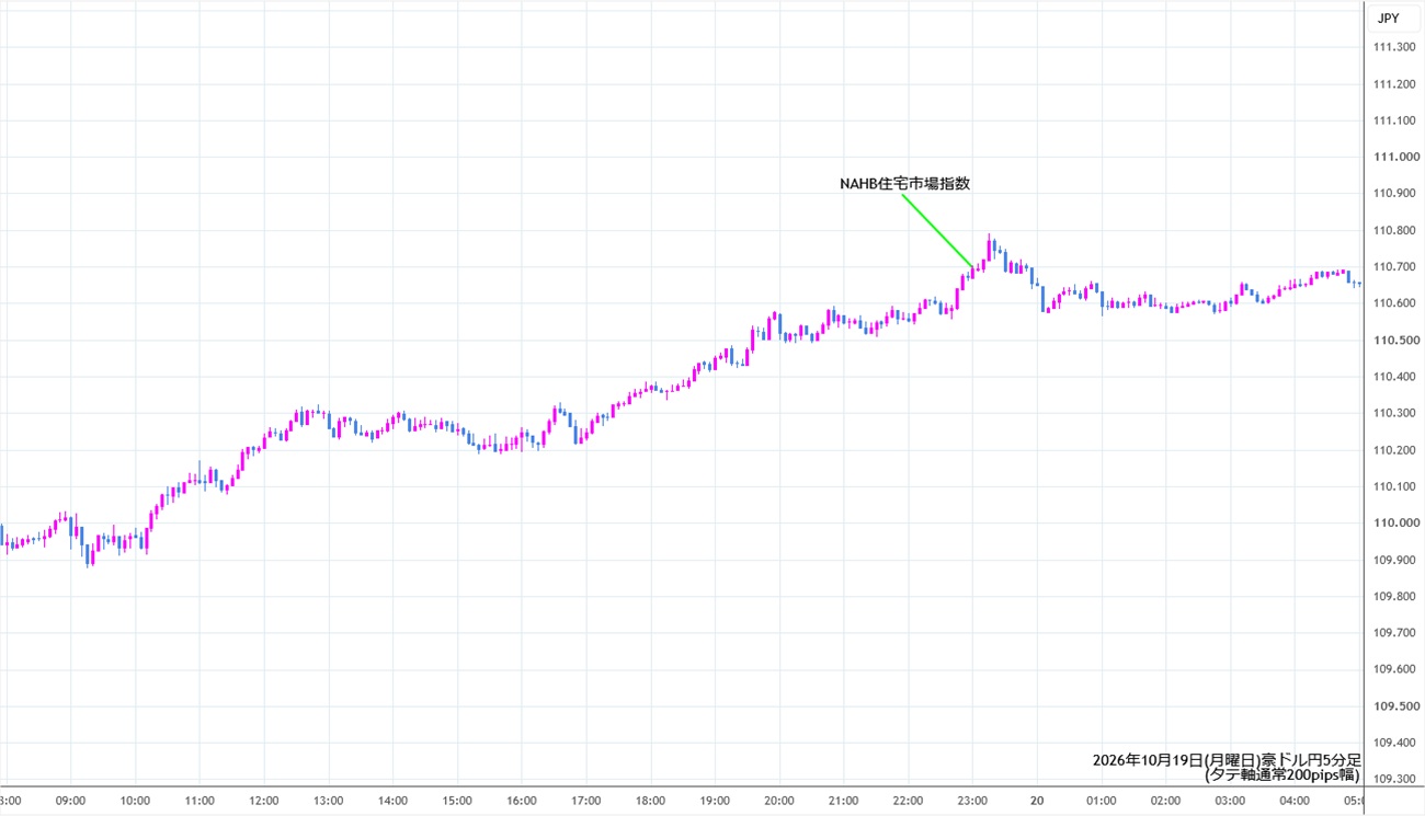 https://audjpy.stg.fxrec.com/img/audjpy5min261019.jpg