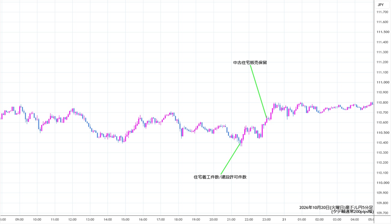 https://audjpy.stg.fxrec.com/img/audjpy5min261020.jpg