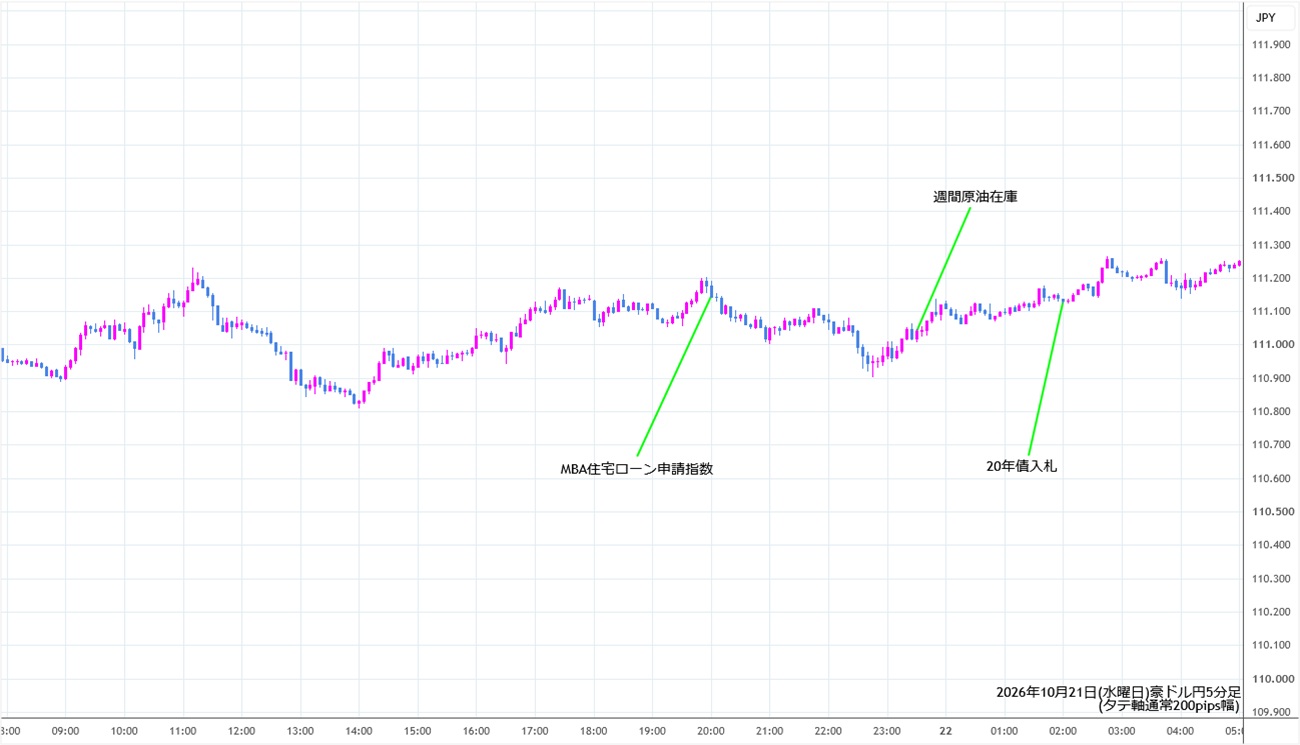 https://audjpy.stg.fxrec.com/img/audjpy5min261021.jpg