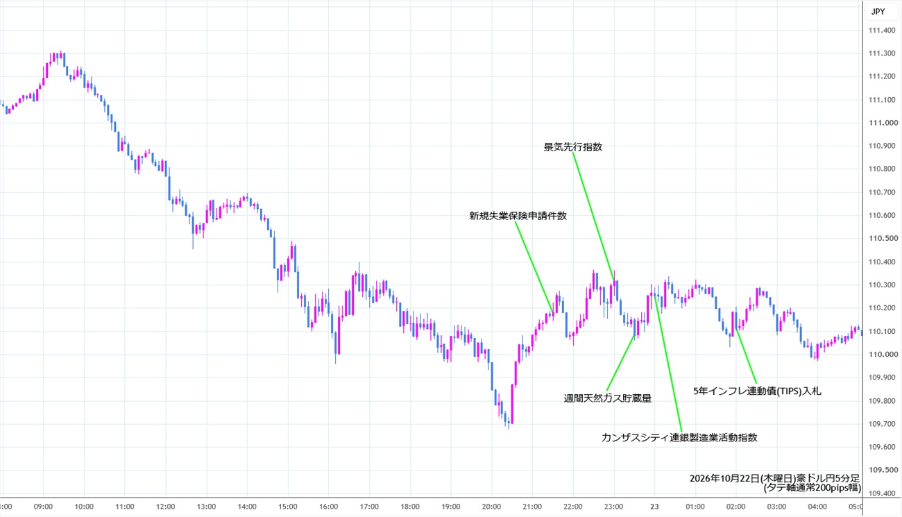 https://audjpy.stg.fxrec.com/img/audjpy5min261022.jpg