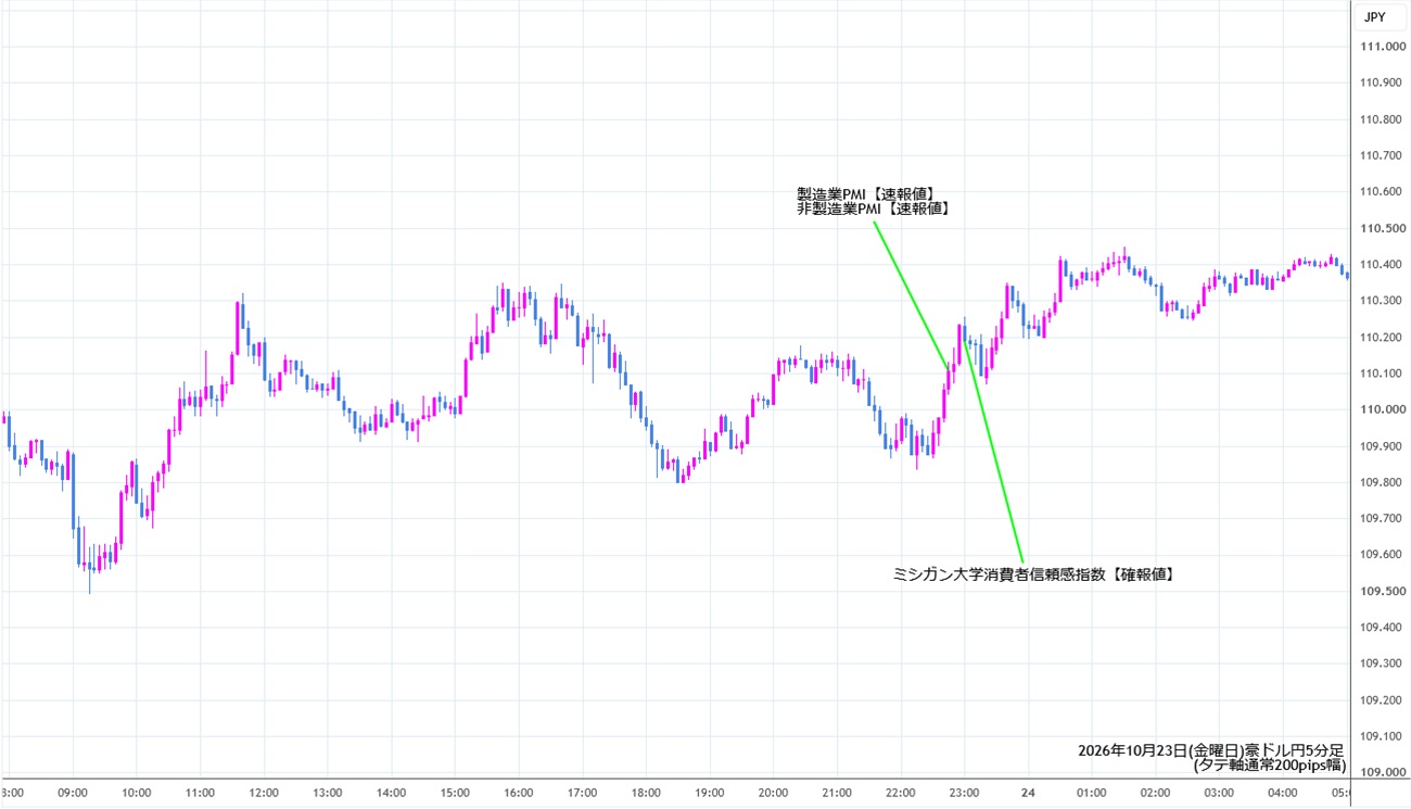 https://audjpy.stg.fxrec.com/img/audjpy5min261023.jpg
