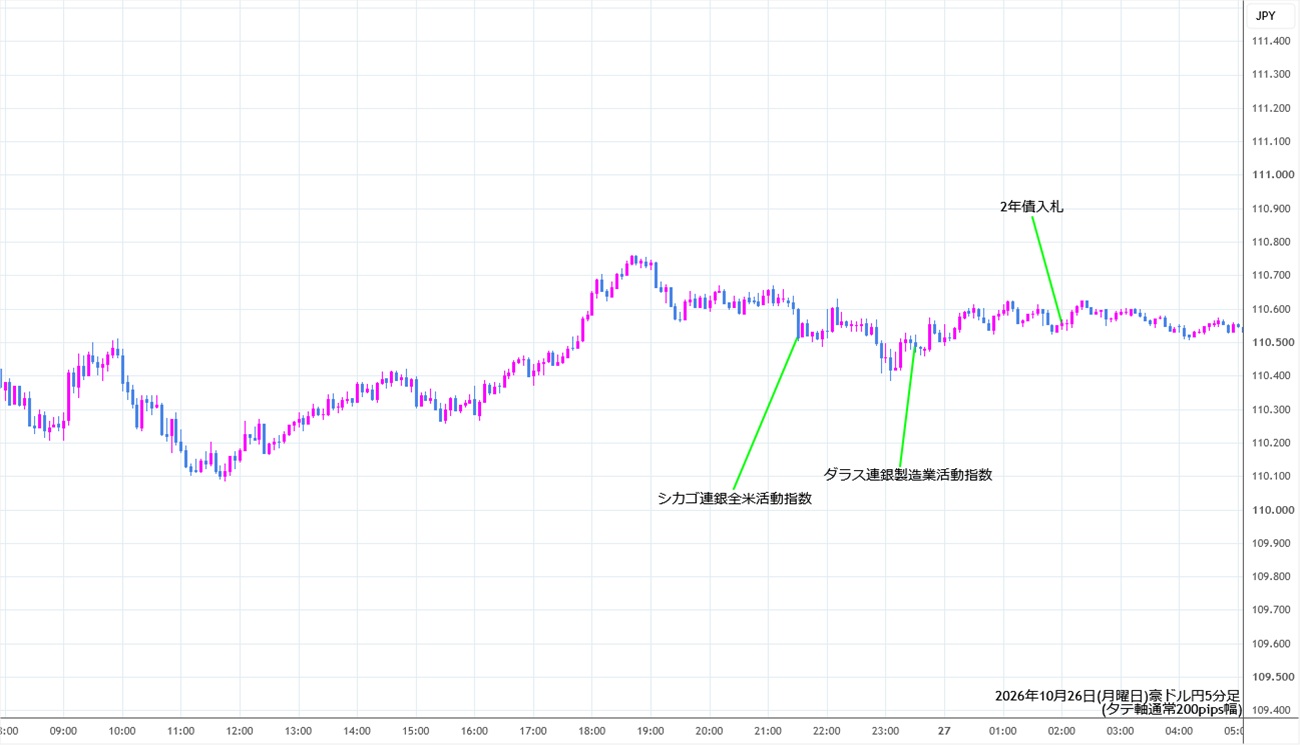 https://audjpy.stg.fxrec.com/img/audjpy5min261026.jpg