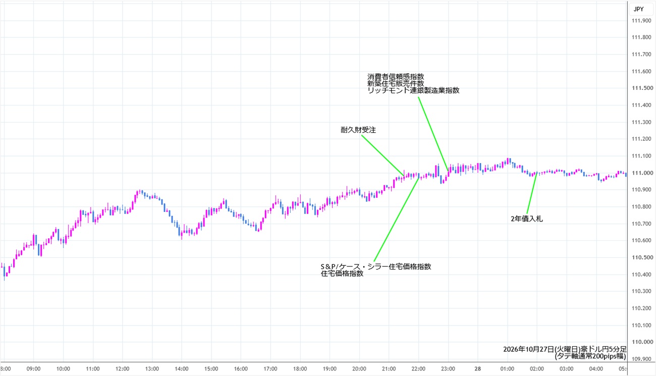 https://audjpy.stg.fxrec.com/img/audjpy5min261027.jpg