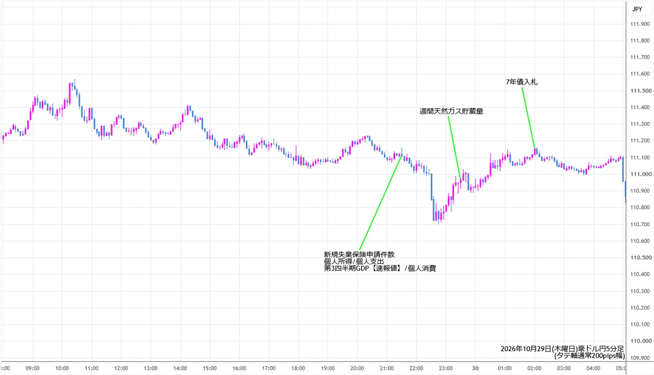 https://audjpy.stg.fxrec.com/img/audjpy5min261029.jpg