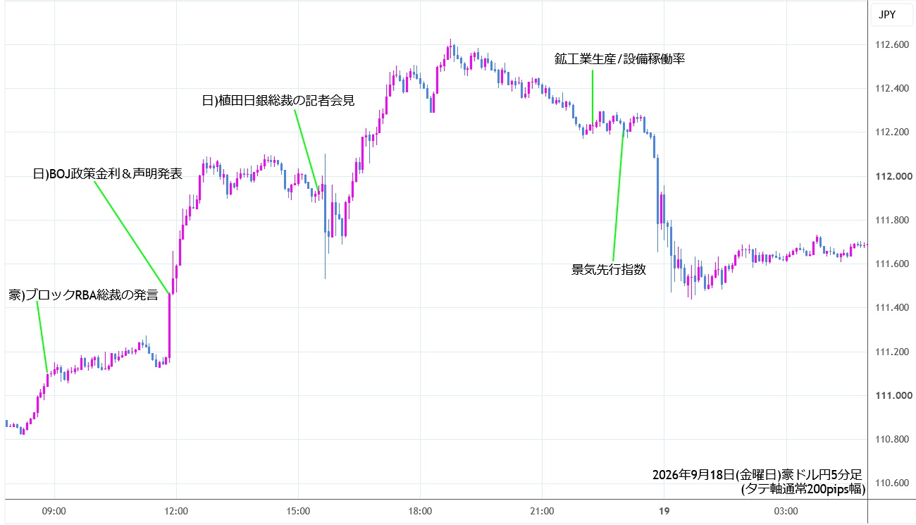 https://audjpy.stg.fxrec.com/img/aupjpy5min260918.png